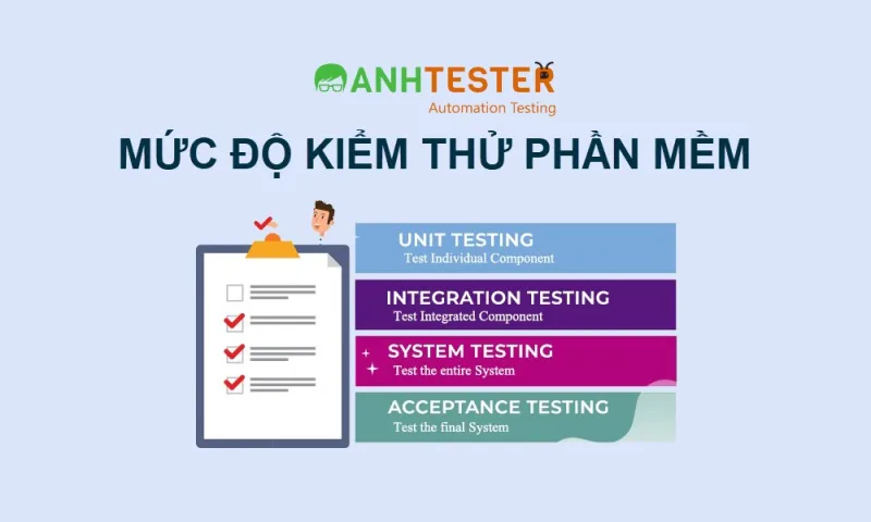 Các mức độ kiểm thử phần mềm (Testing Levels)