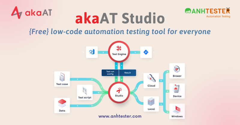 [akaAT Studio] Bài 21: Chạy test cases tự động theo Job Schedule với Test Engine