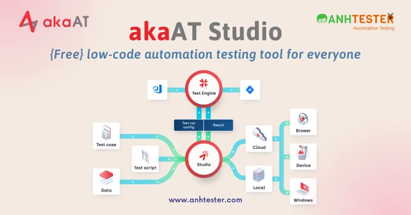 [akaAT Studio] Bài 21: Chạy test cases tự động theo Job Schedule với Test Engine