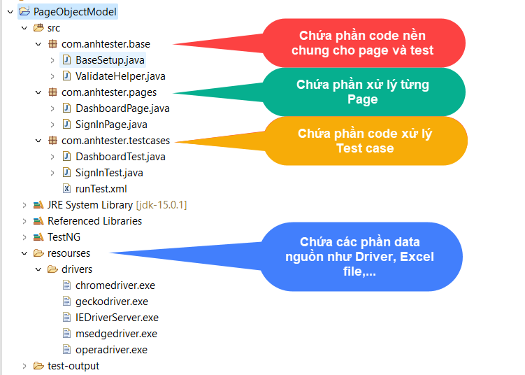 [Selenium Java] Bài 17: Cấu trúc code theo Page Object Model (POM) | Anh Tester