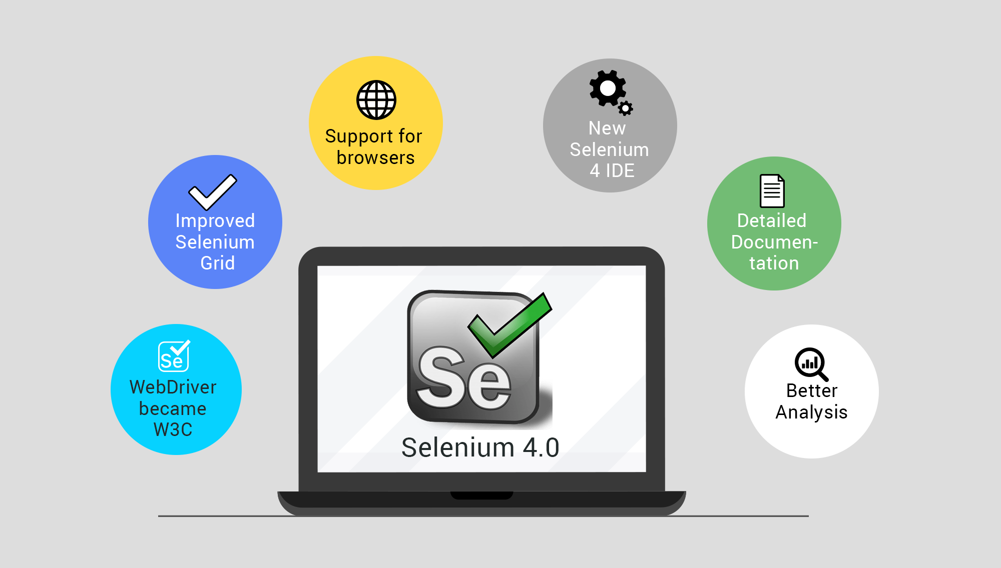Giới thiệu về Selenium