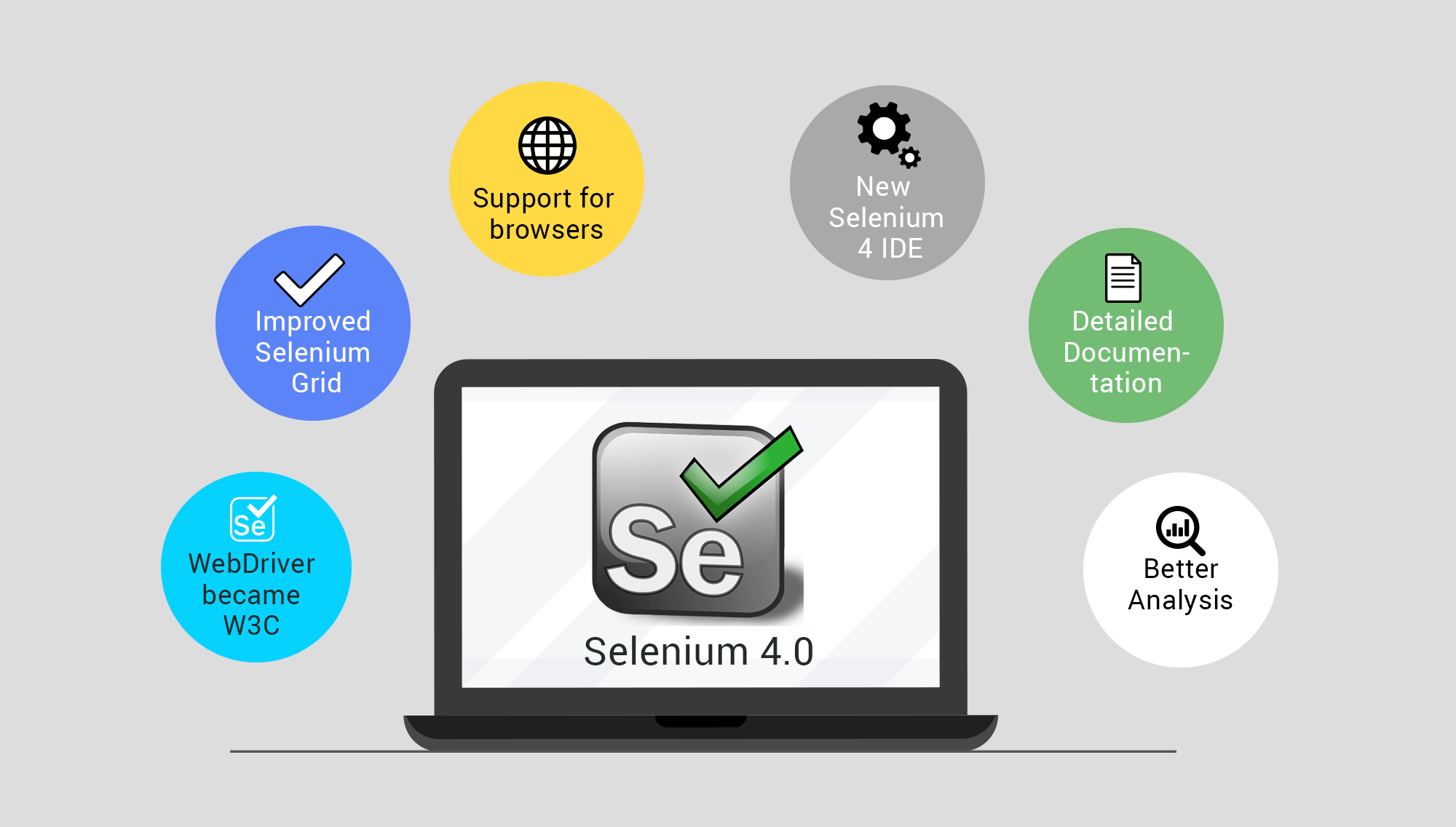 Gi i Thi u V Selenium Anh Tester