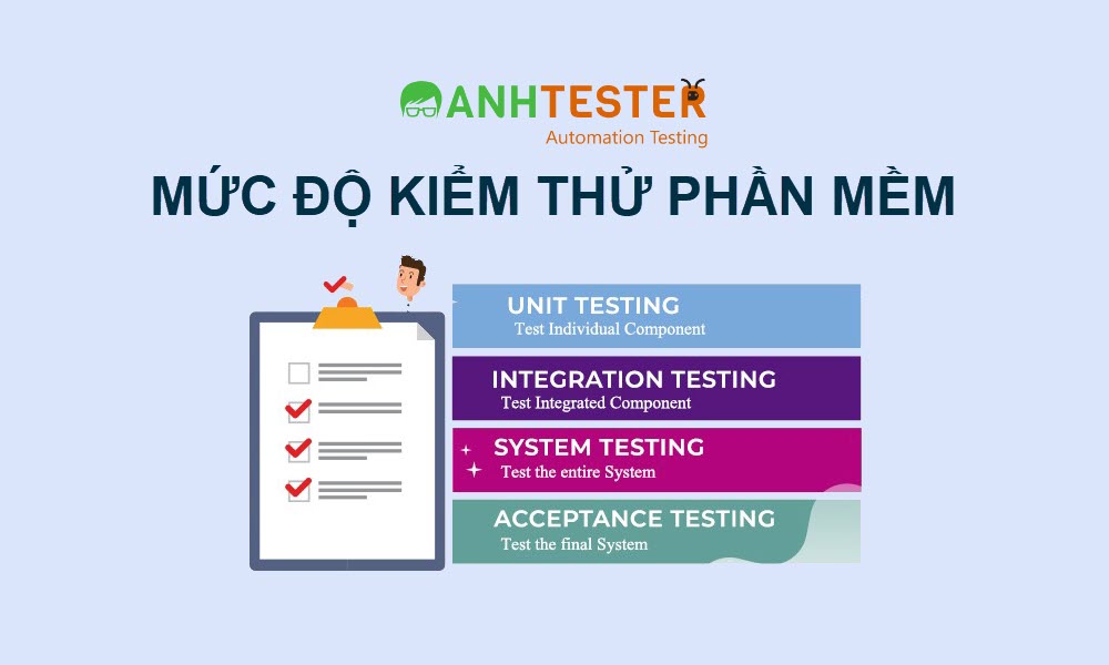 Các mức độ kiểm thử phần mềm (Testing Levels)