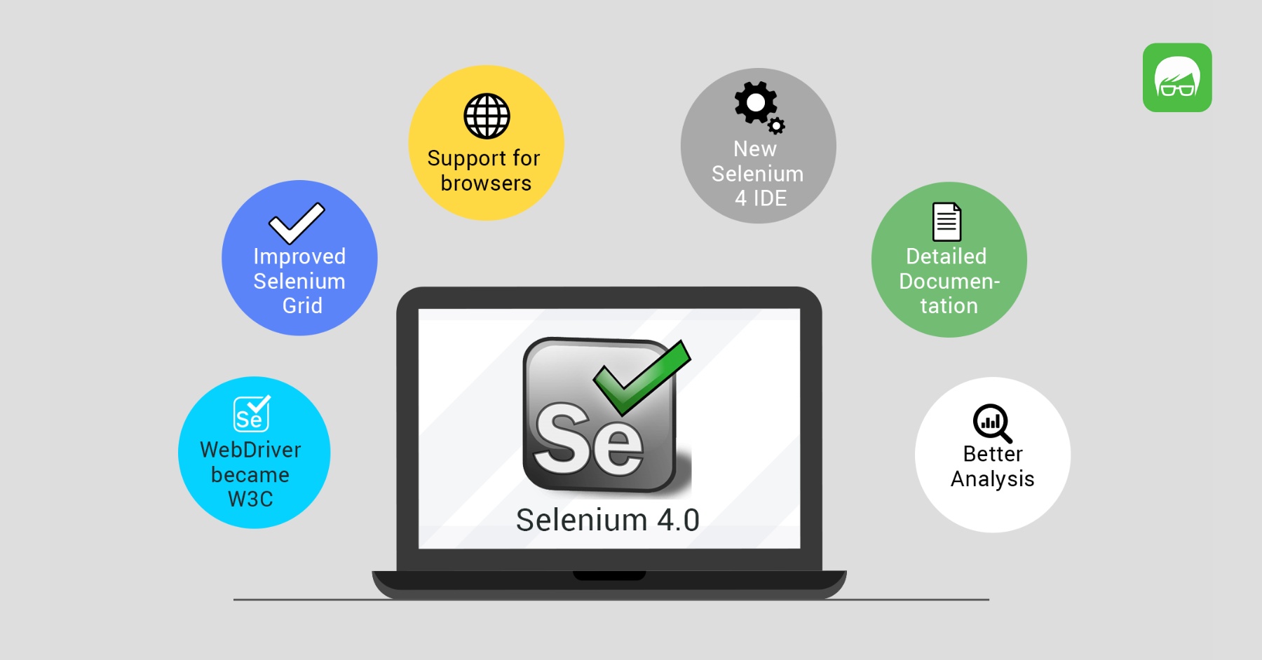 Giới thiệu về Selenium