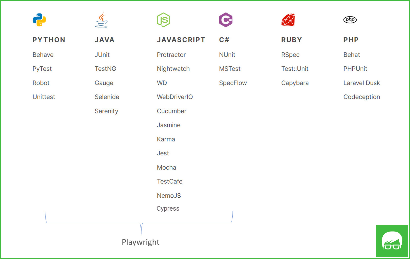 Test Automation Framework cùng các Ngôn ngữ lập trình thông dụng | Anh Tester