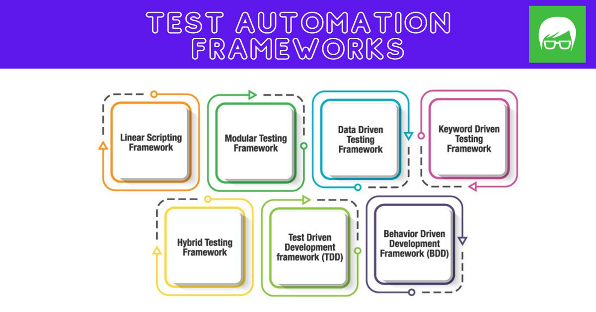 Các loại Test Automation Framework phổ biến hiện nay