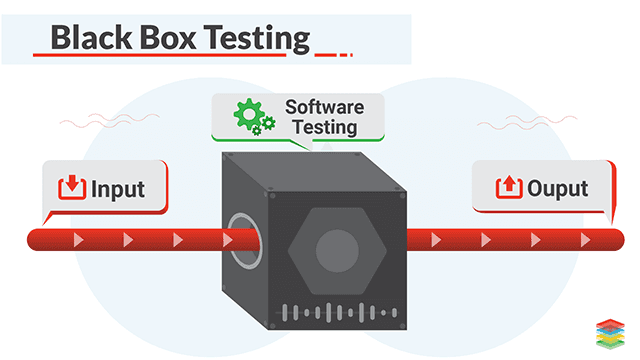 100+ khái niệm Testing dành cho Tester | Anh Tester